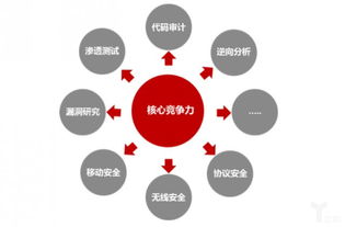 從硬件到軟件升級 ?？低暟l(fā)布網(wǎng)絡(luò)安全白皮書，安防龍頭競爭新維度