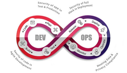 云計算站在十字路口 自動化與安全軟件開發(fā)將重塑行業(yè)格局