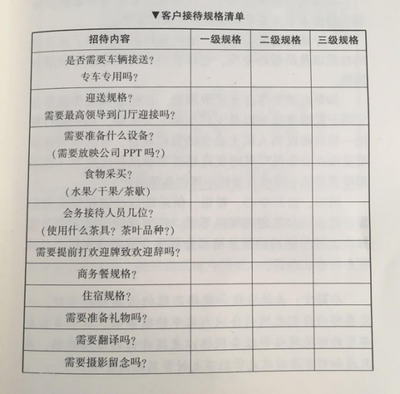 活動(dòng)策劃組織六要素之場所 會(huì)議服務(wù)的關(guān)鍵要素與杭州伍方會(huì)議服務(wù)的實(shí)踐